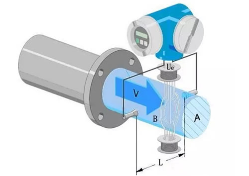 這么多流量計、這些動圖帶你全方位的了解